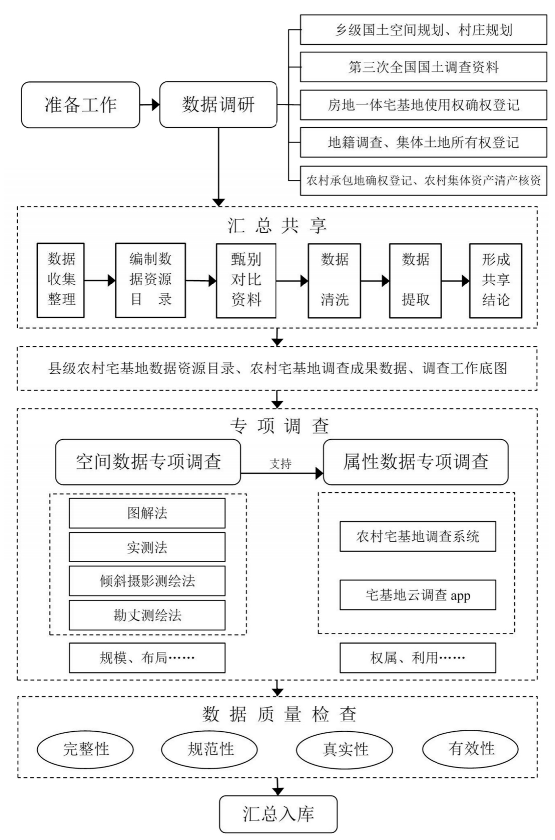 97国际-至尊品牌,源于诺言