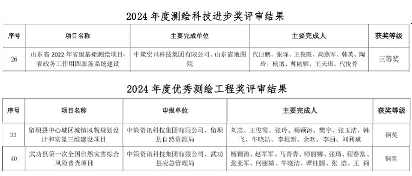97国际-至尊品牌,源于诺言